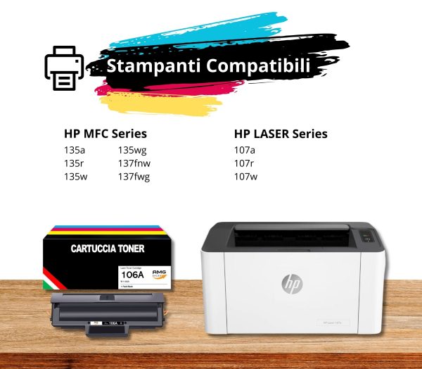 Toner Compatibili per HP 106A W1106A (1 Nero)